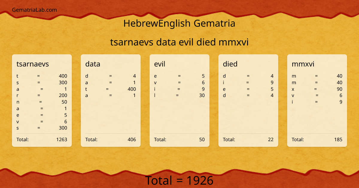 tsarnaevs data evil died mmxvi in hebrewEnglish Gematria